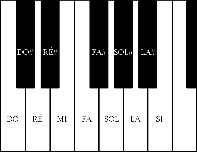touche noire piano partition